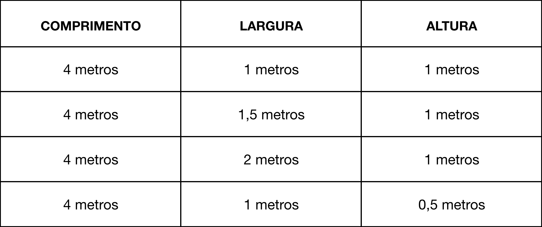 Medidas dos Gabiões de Malha Hexagonal