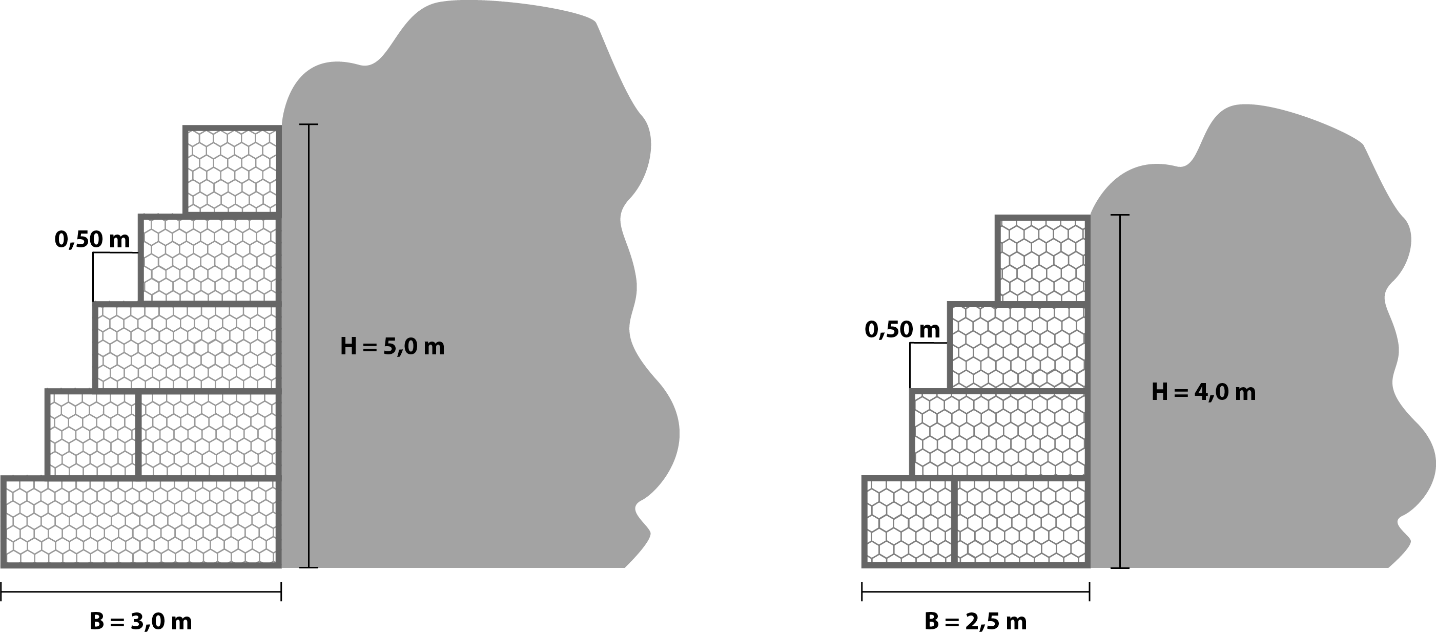 Muro de Gabião - Estruturas de Contenção